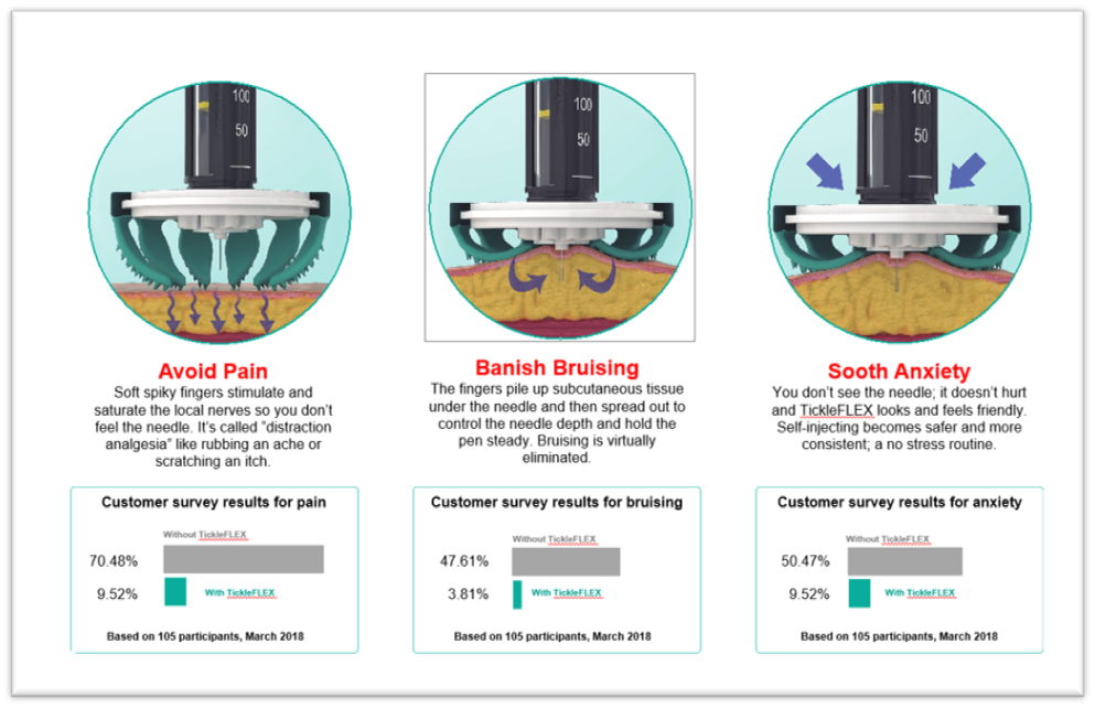 **NEW** TickleFLEX Injection Aid – Medical Shop UK